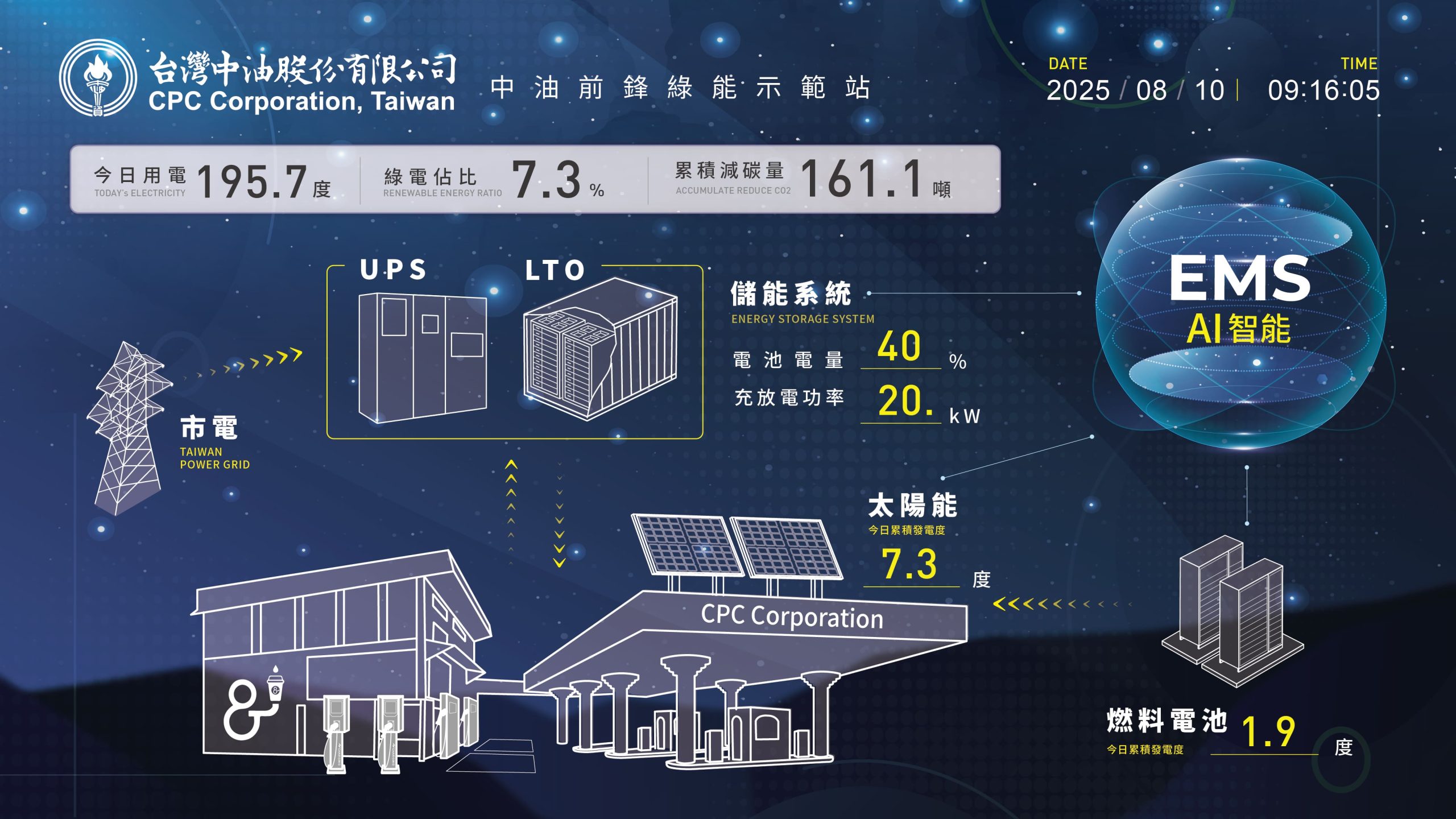 中油前鋒站-網站-產能-太陽能-新介面 崁入- 0917-2-claire_工作區域 1 複本 3_0