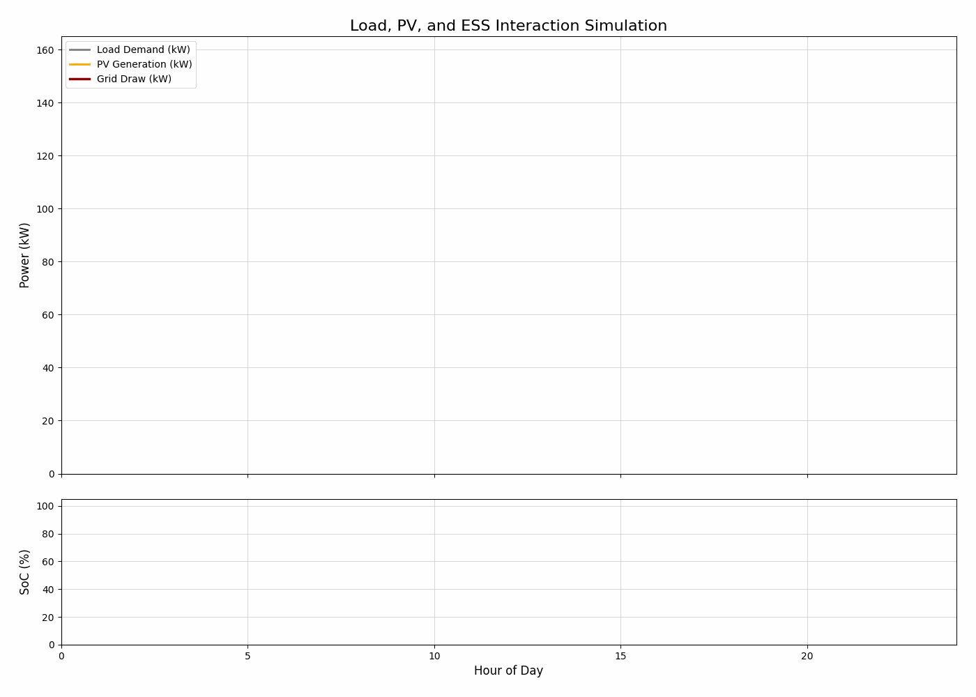 pv_ess_load_simulation